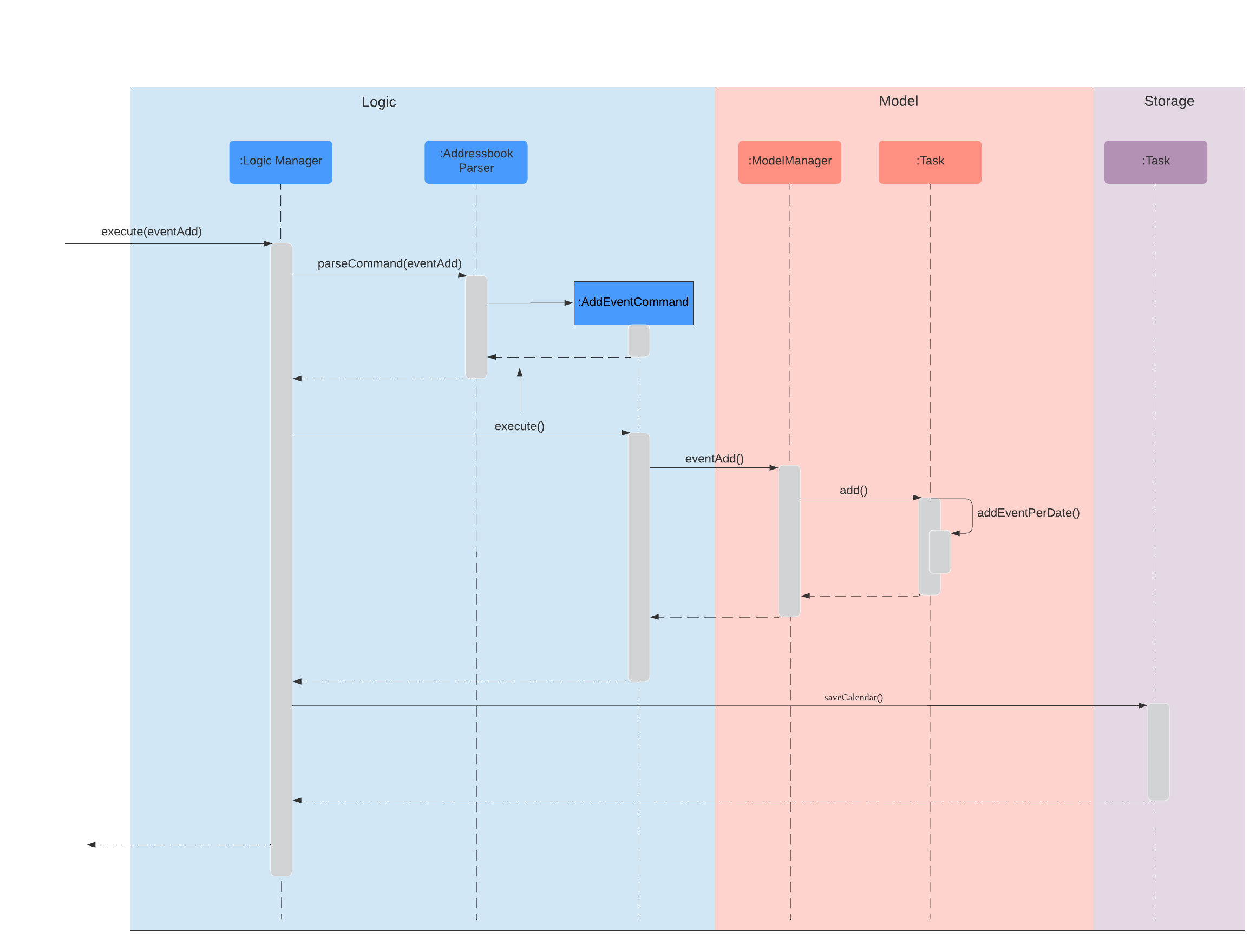 AddEventSequenceDiagram