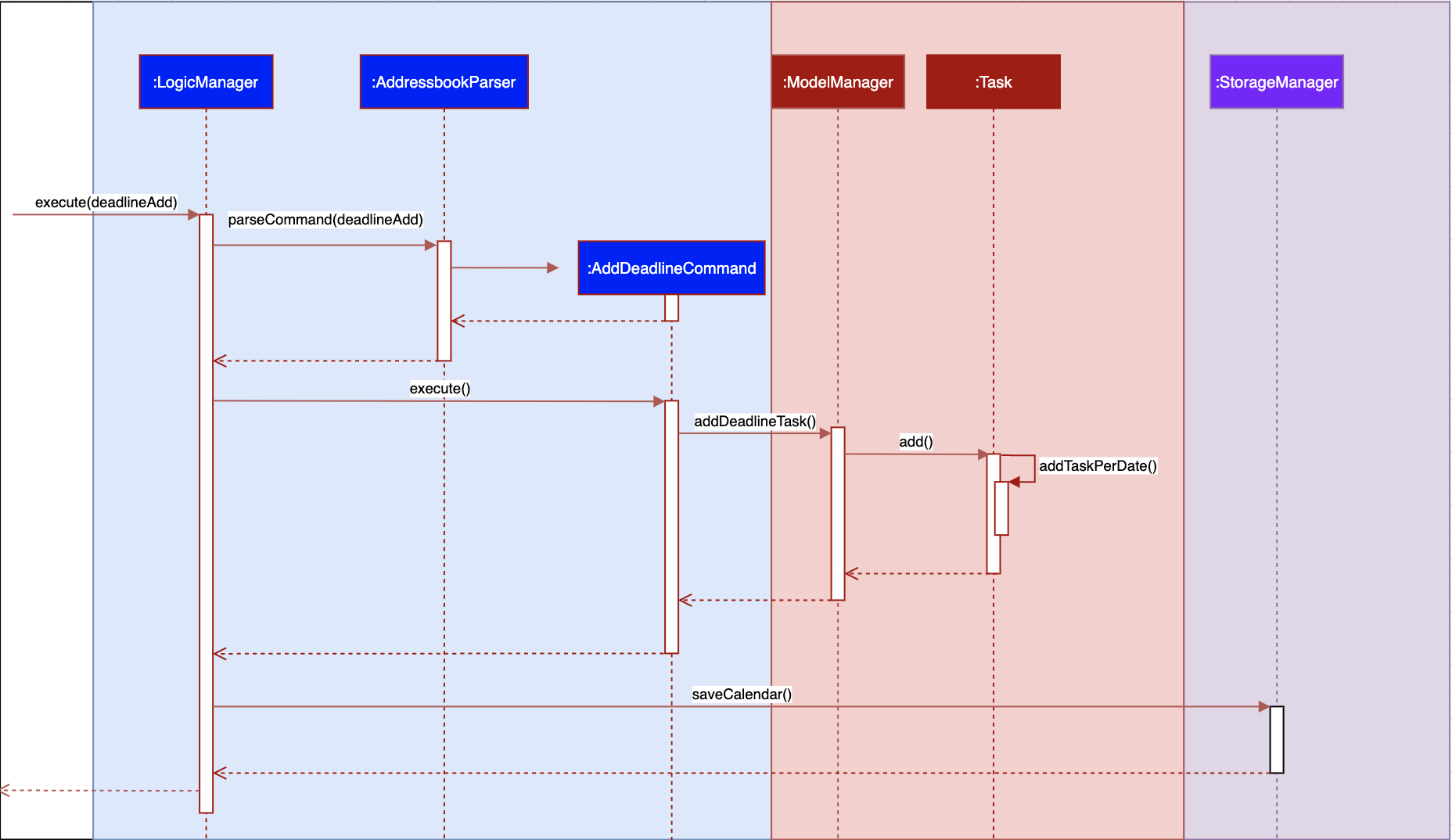 AddTaskSequenceDiagram