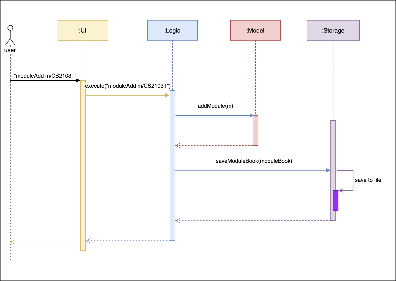 ArchitectureSequenceDiagram