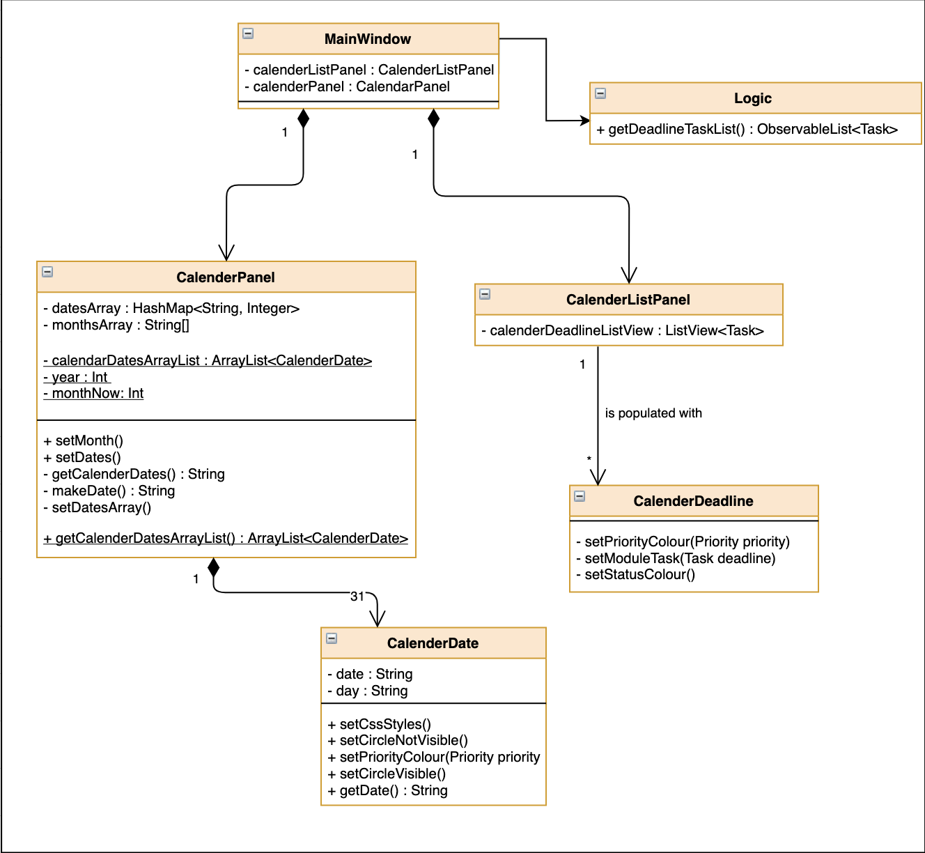 CalenderUIClassDiagram