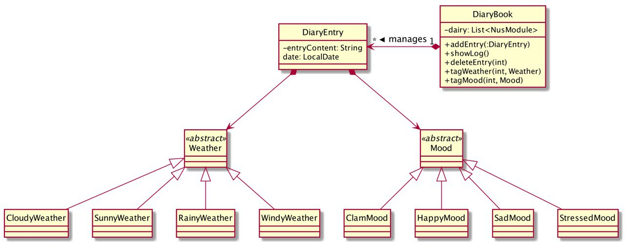 DiaryClass