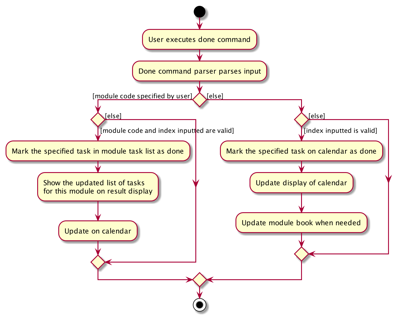 DoneCommandActivityDiagram