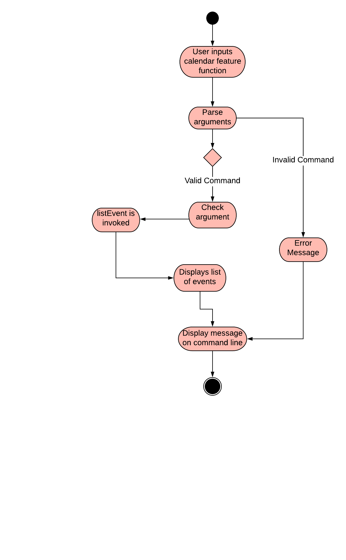 ListEventActivityDiagram