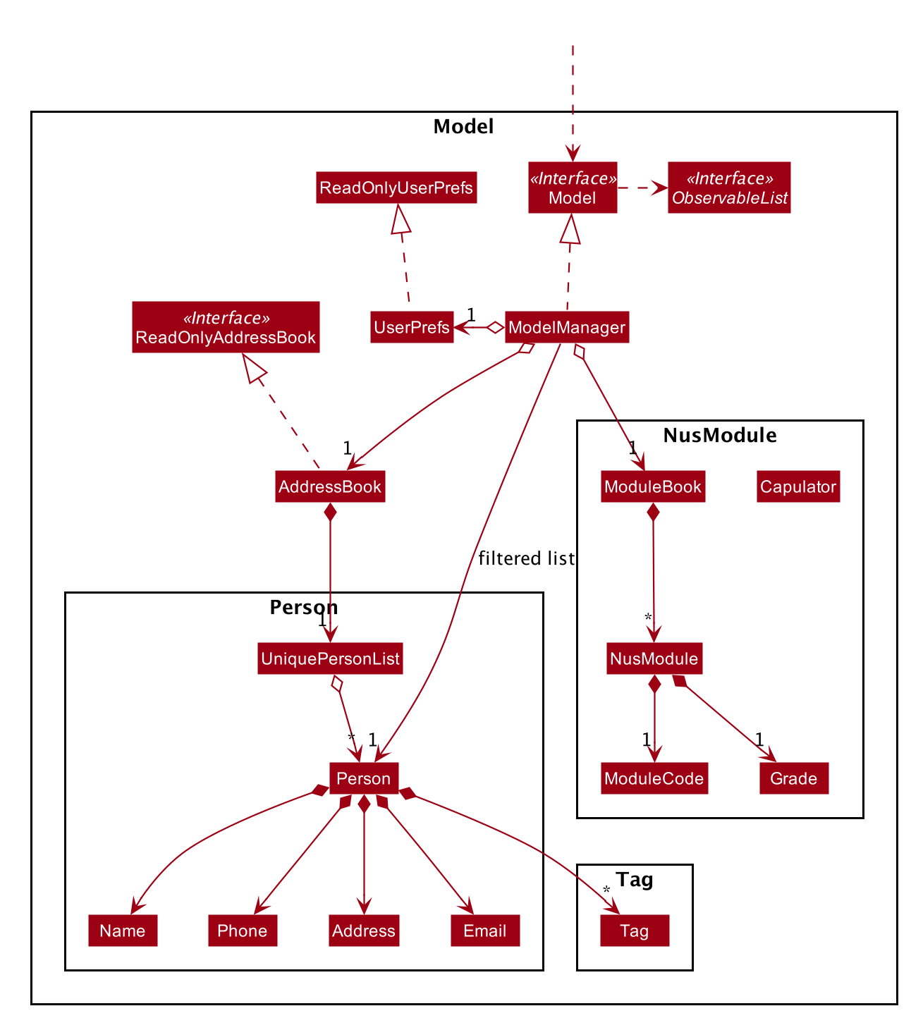 ModelClassDiagram