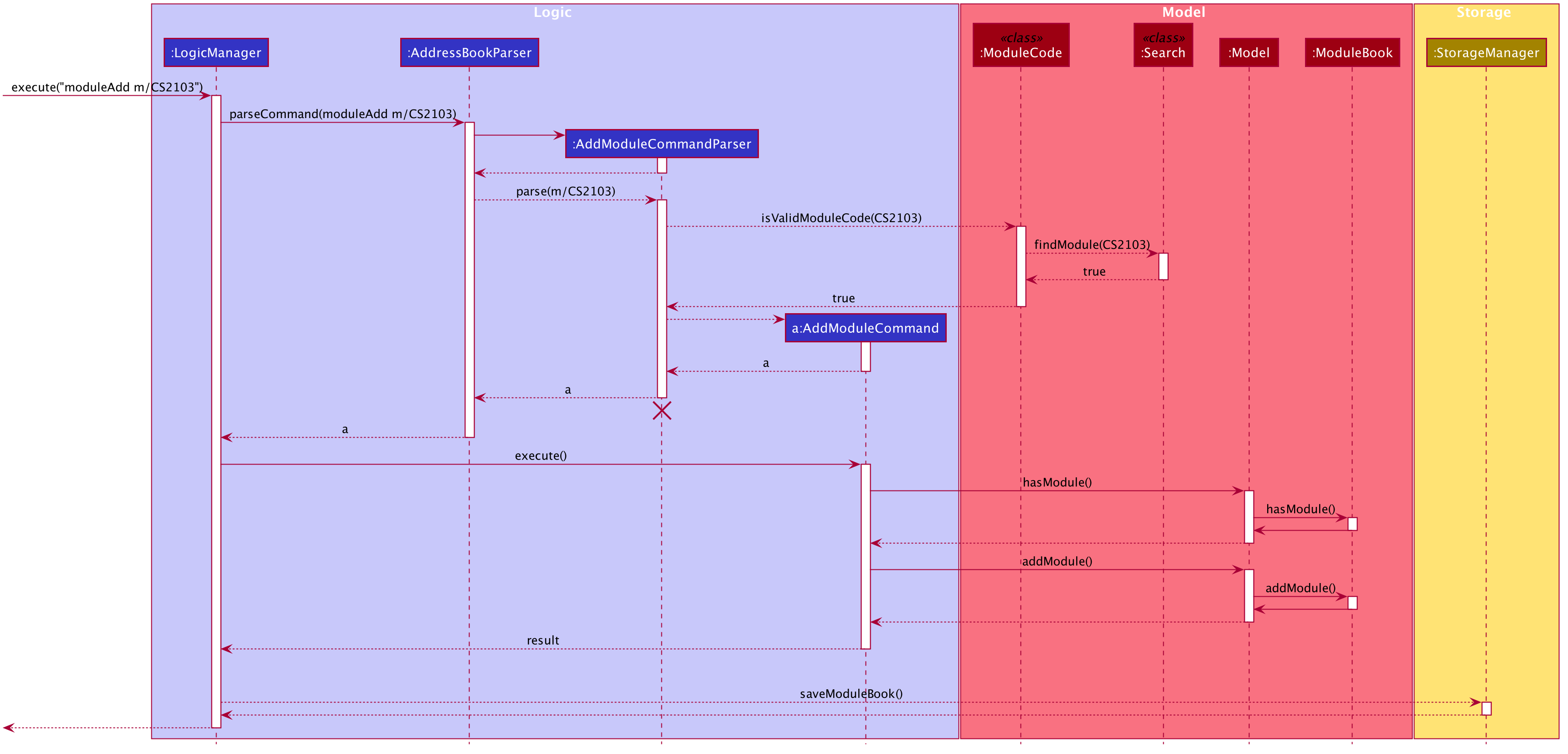 ModuleAddSequenceDiagram