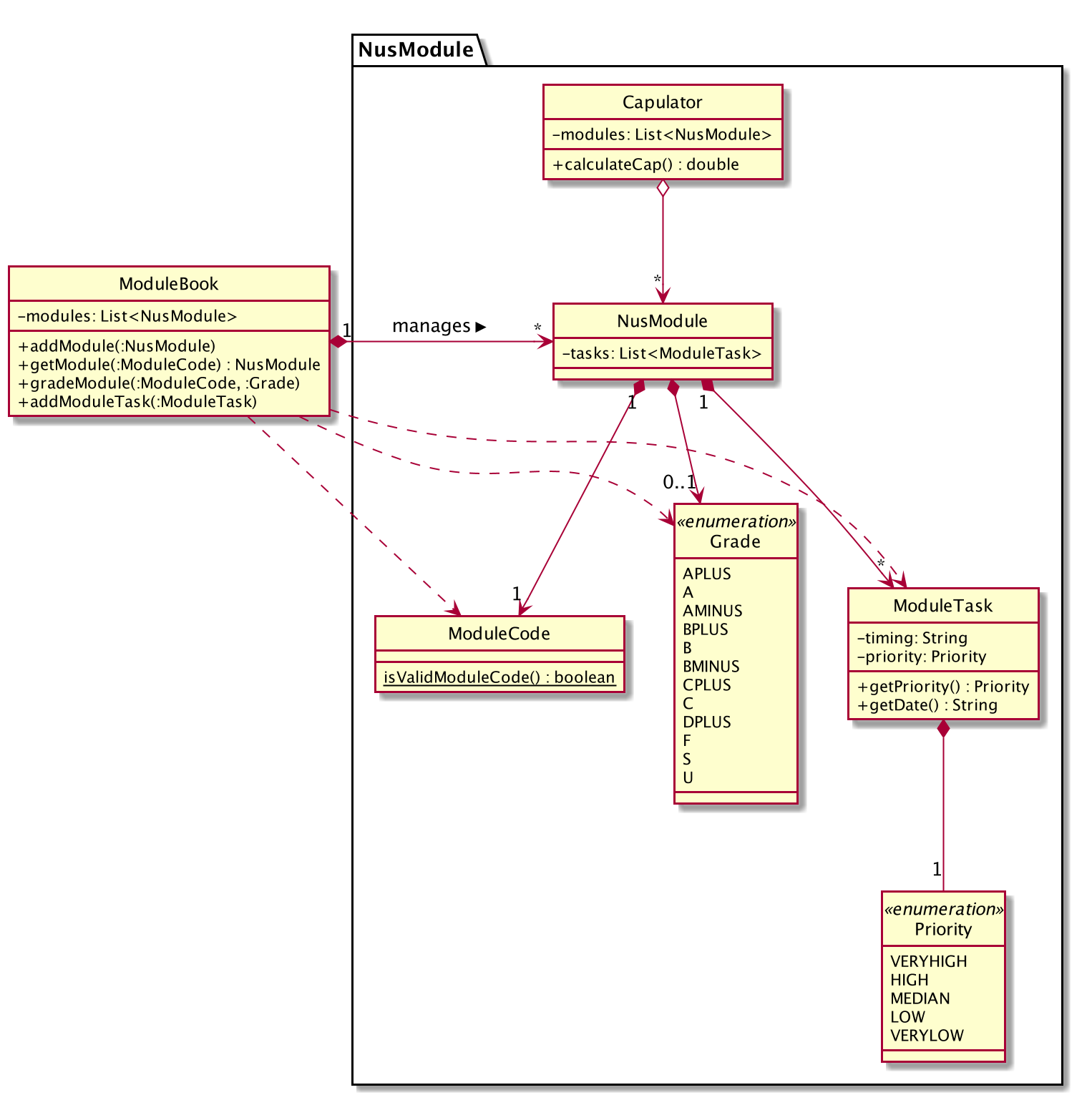 NusModuleClassDiagram