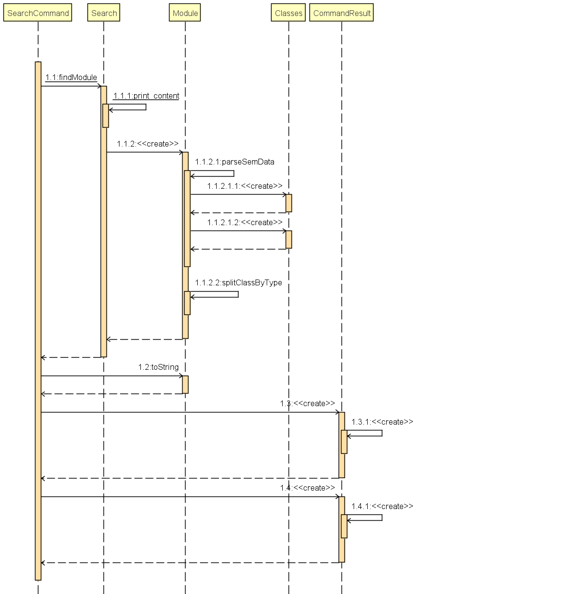 SearchCommandUMLDiagram