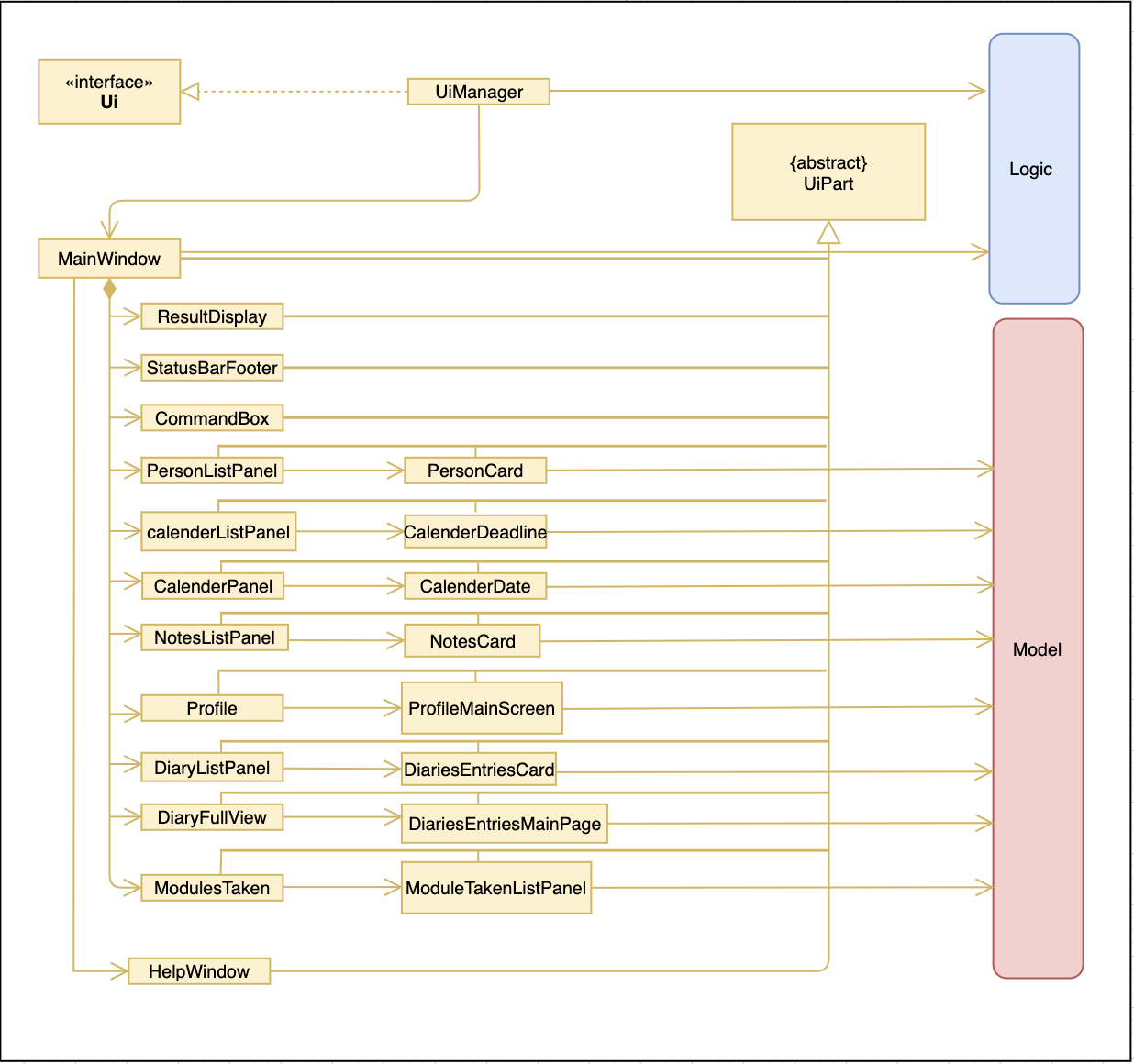 UiClassDiagram