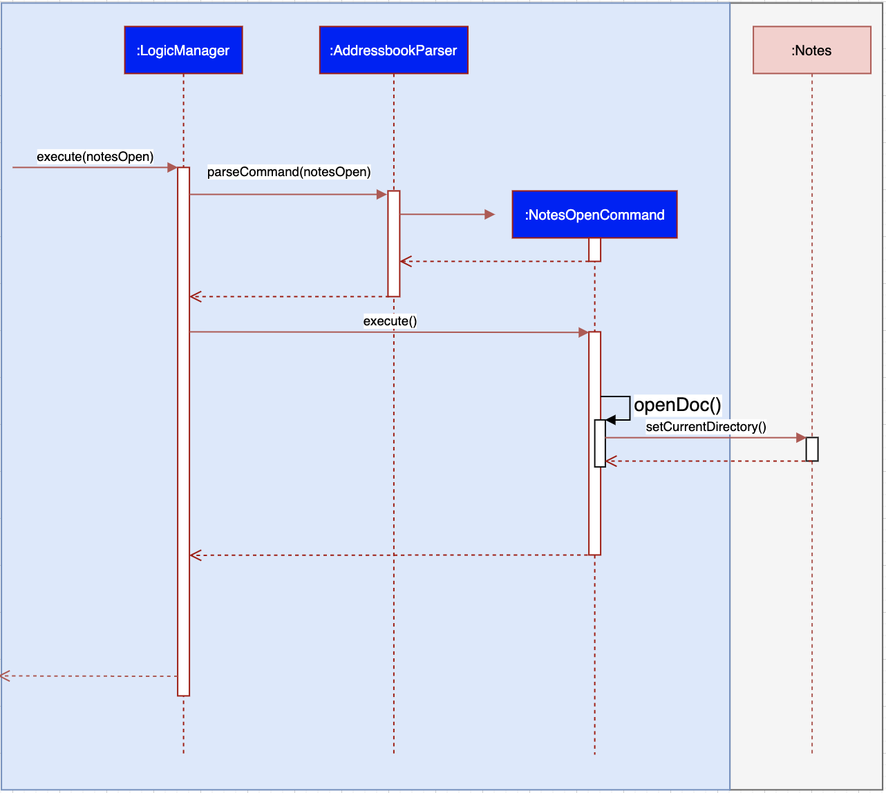 notesOpenSequenceDiagram